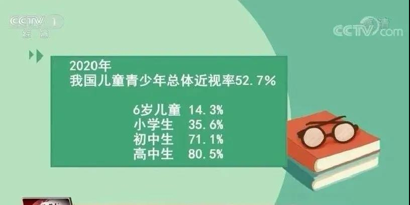 青少年近视完全可以防住，可惜80%的家长都不够重视!