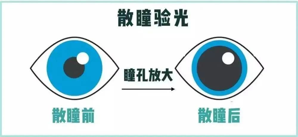 散瞳验光和不散瞳验光，结果居然可以相差这么大！散瞳验光和不散瞳验光，结果居然可以相差这么大！